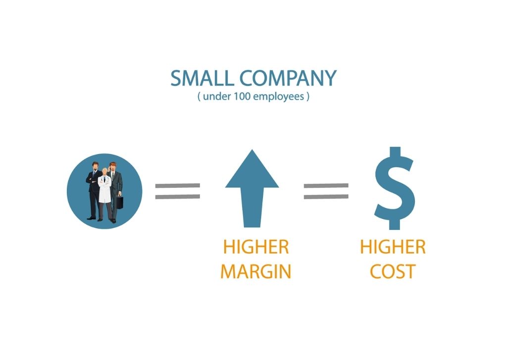 Rising Cost Of Employee Benefit Plans